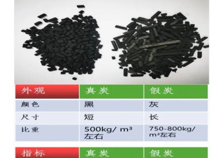 用于VOCs吸附的活性炭关键技术指标 附| 优质活性炭的判别方法